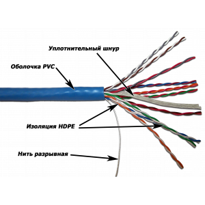 TWT UTP cable, 10 pairs, category. 5e, PVC, 305 meters on a reel